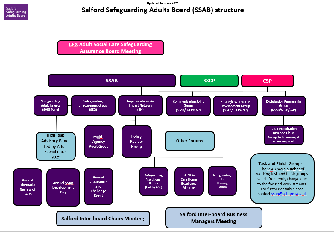 SSAB Board Structure